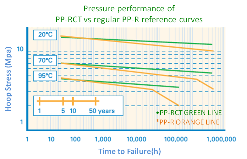 Advanced material (PPRCT) • Engineers • Pestan North America